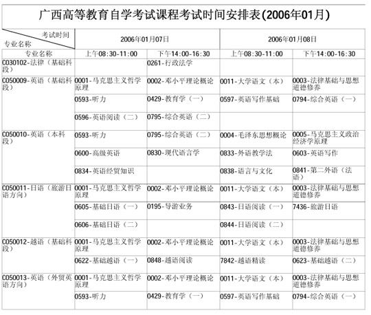 广西自学考试2006年1月考试课程时间表(二)7
