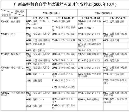 广西自学考试2006年10月考试课程时间表(一)6