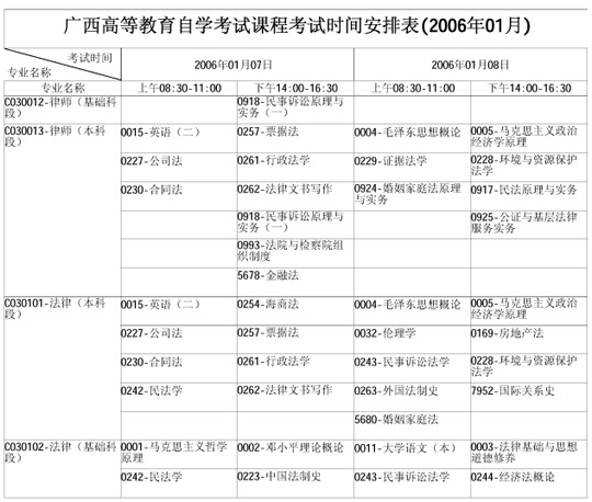 广西自学考试2006年1月考试课程时间表(二)6