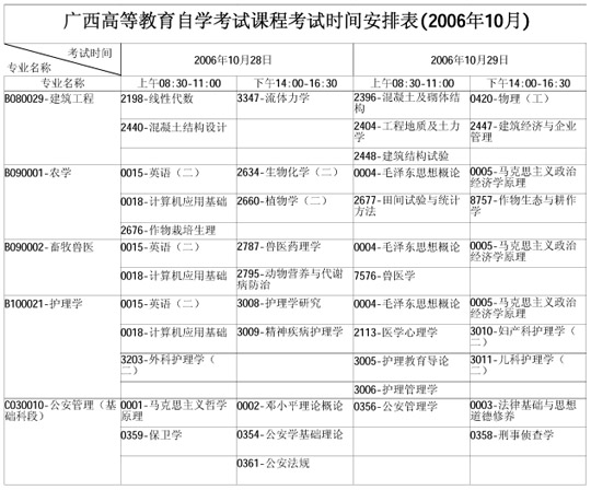 广西自学考试2006年10月考试课程时间表(二)5