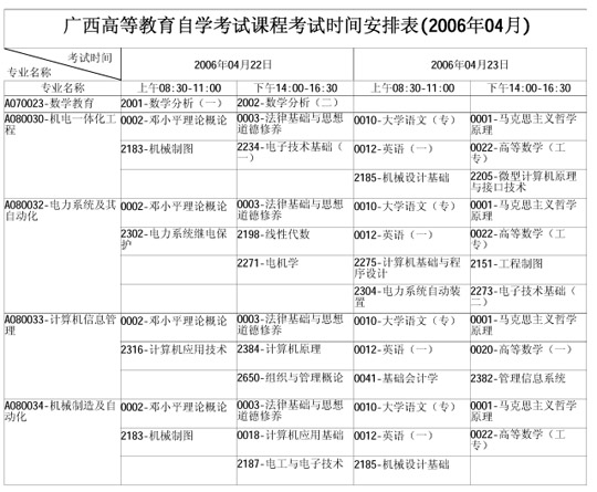 广西自学考试2006年4月考试课程时间表(一)6