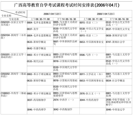 广西自学考试2006年4月考试课程时间表(二)8