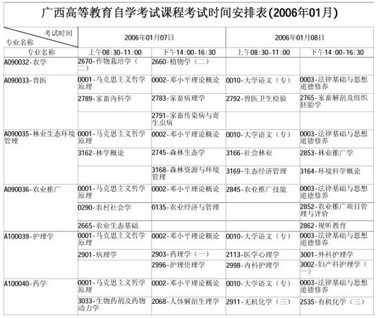 广西自学考试2006年1月考试课程时间表(一)9