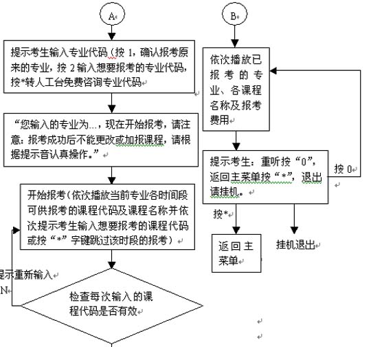 福州自考首次报名考生建立档案资料流程图（中国移动手机自考报名）3