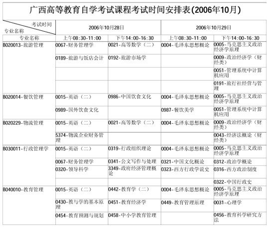 广西自学考试2006年10月考试课程时间表(二)1