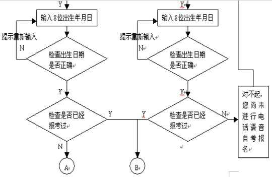 福州自考首次报名考生建立档案资料流程图（中国移动手机自考报名）2