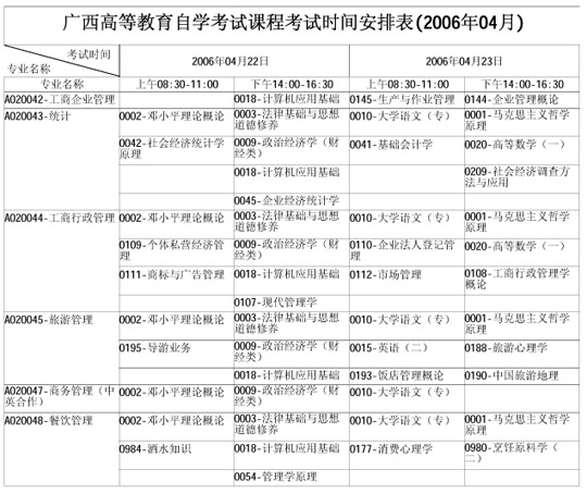 广西自学考试2006年4月考试课程时间表(一)2