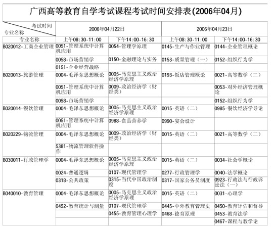 广西自学考试2006年4月考试课程时间表(一)10