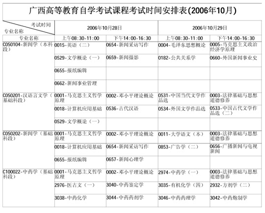 广西自学考试2006年10月考试课程时间表(二)9