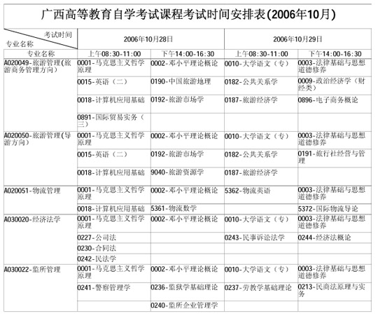 广西自学考试2006年10月考试课程时间表(一)3