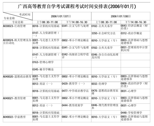 广西自学考试2006年1月考试课程时间表(一)4