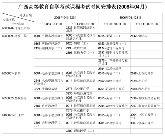 广西自学考试2006年4月考试课程时间表(二)4