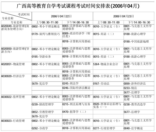 广西自学考试2006年4月考试课程时间表(一)3