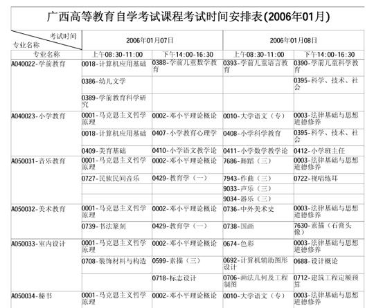 广西自学考试2006年1月考试课程时间表(一)5